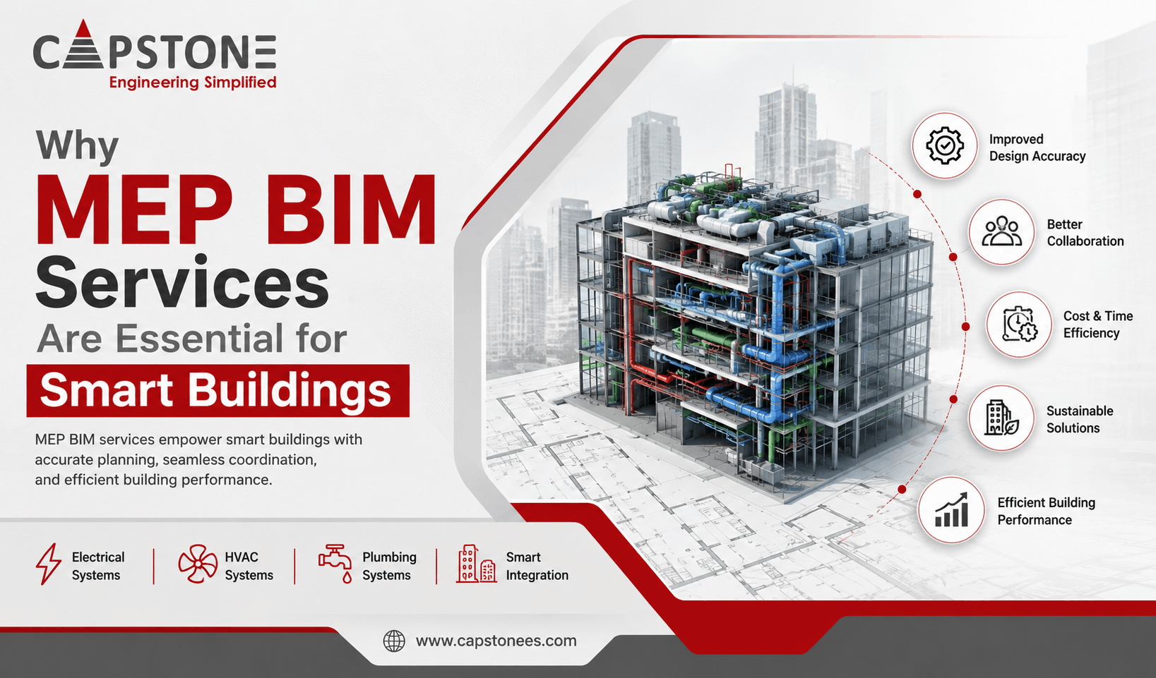Why MEP BIM Services Are Essential for Smart Buildings